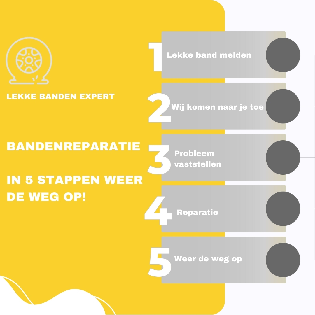 Hoe werkt een banden reparatie